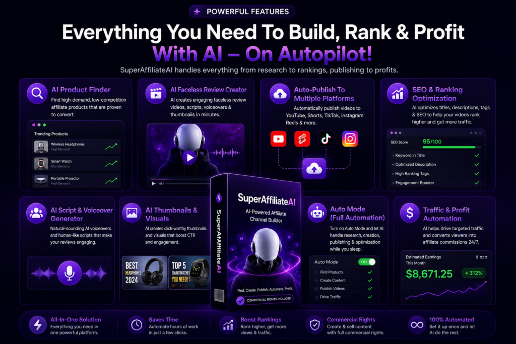 Super Affiliate AI features image showing AI product discovery, faceless review creation, multi-platform publishing, SEO optimization, auto-mode automation, traffic generation, analytics dashboard, and commercial rights for affiliate marketers.
