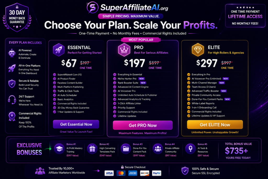 SuperAffiliateAI pricing page image showing front-end offer, upgrade comparison, ROI breakdown, commercial rights included, beginner vs agency plans, secure checkout, and one-time launch pricing for AI affiliate automation.